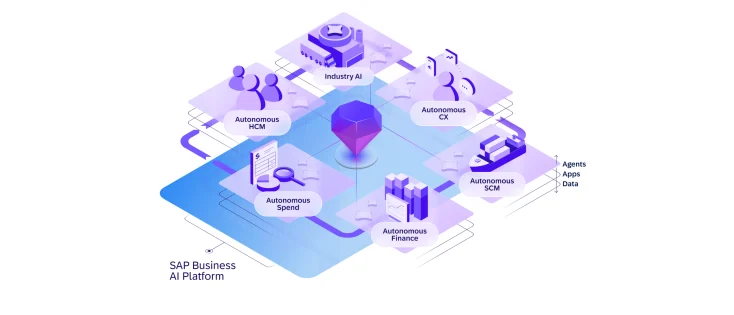 SAP Sapphire 2026: het autonome bedrijf en de rol van standaardisatie